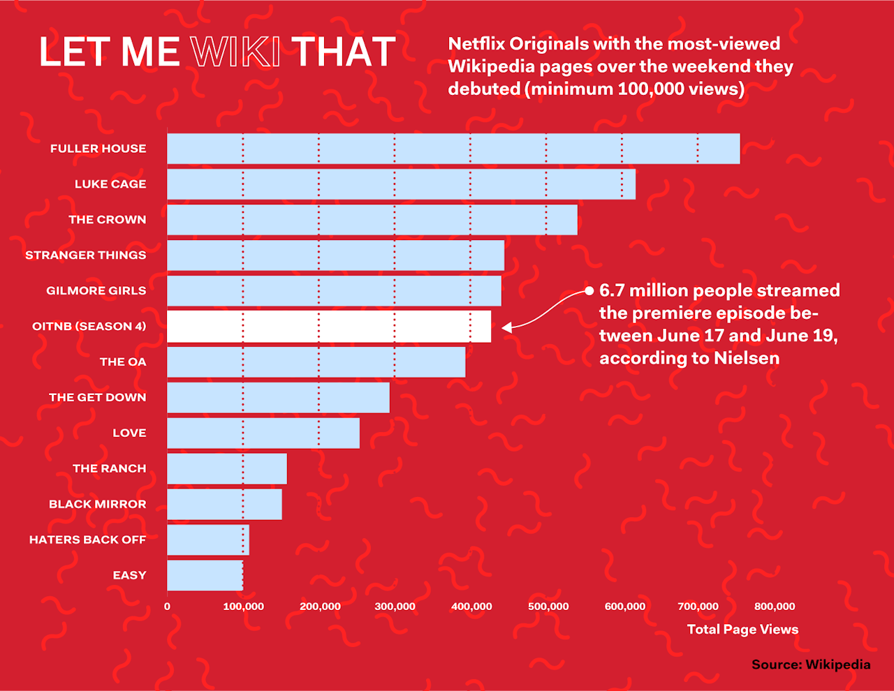 Discuss Everything About Netflix Wiki