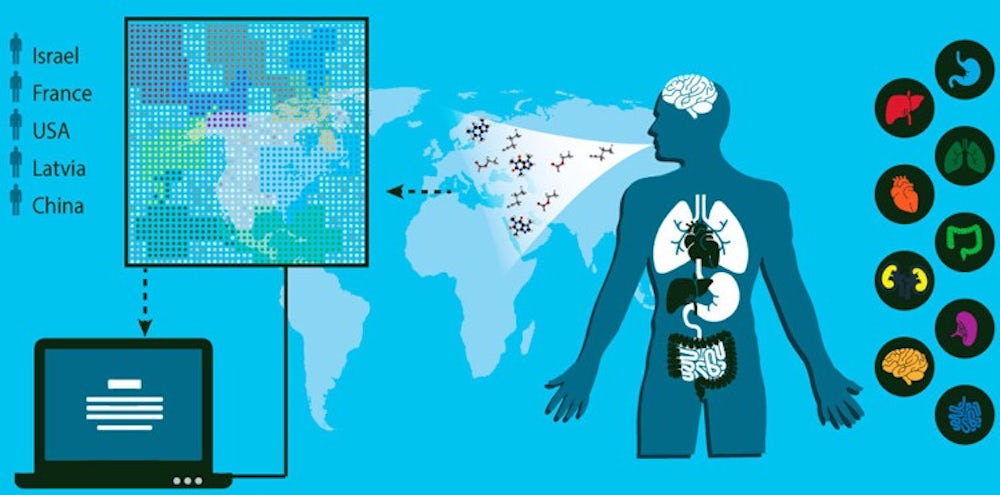 Exhaled Molecules Study