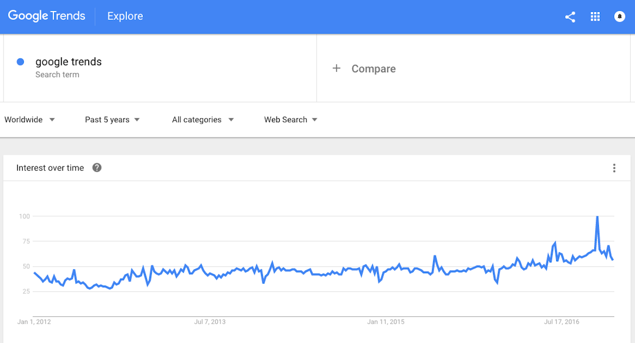 Screenshot of Google Trends