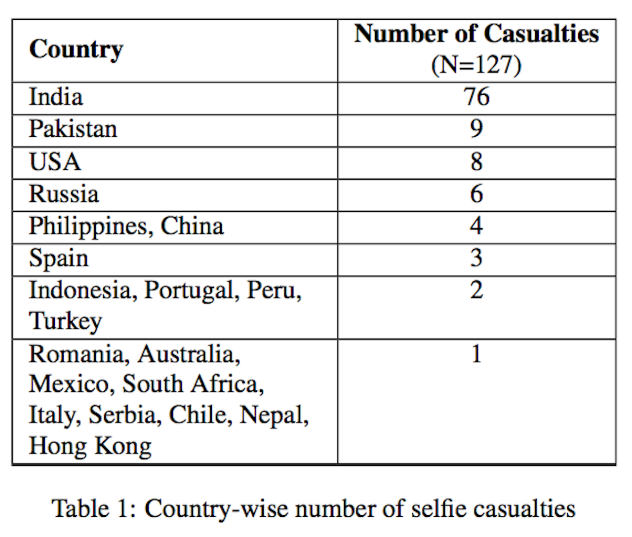 Table from paper.