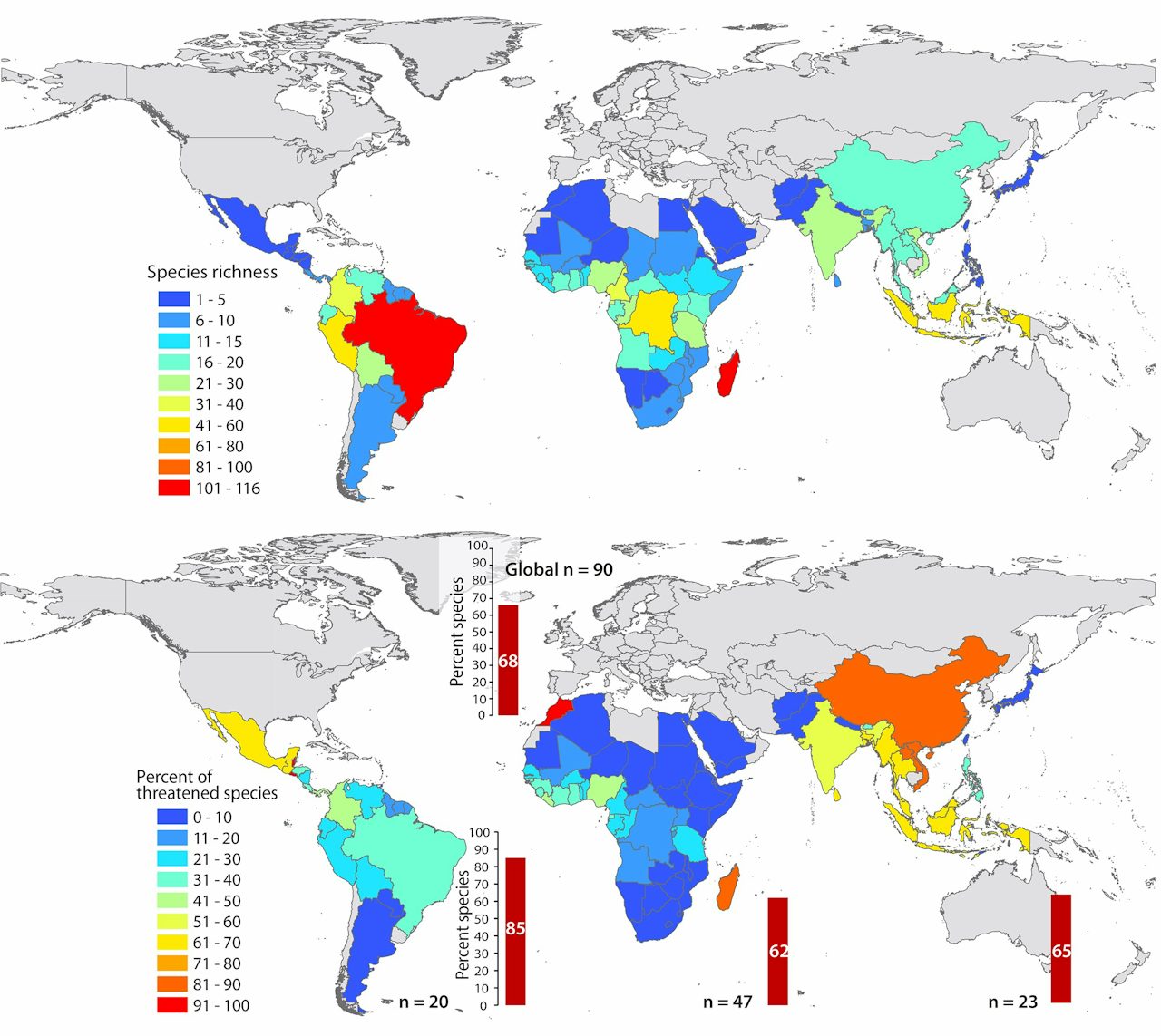 The world's primate species