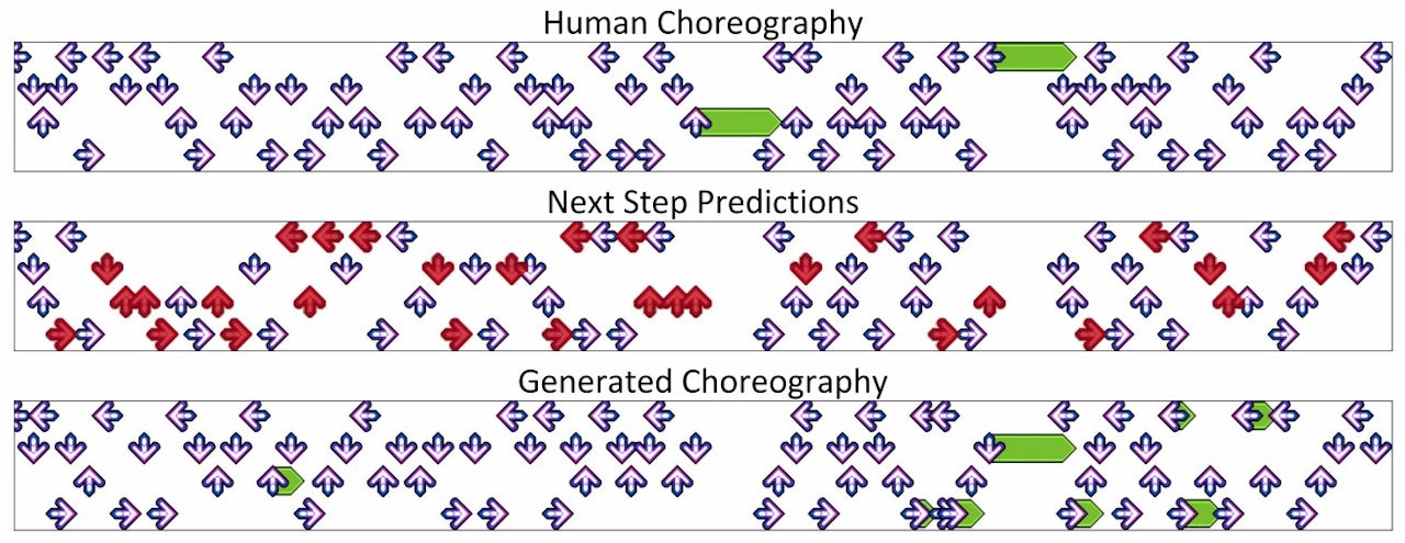 Top: A real stepchart for Anamanaguchi's 