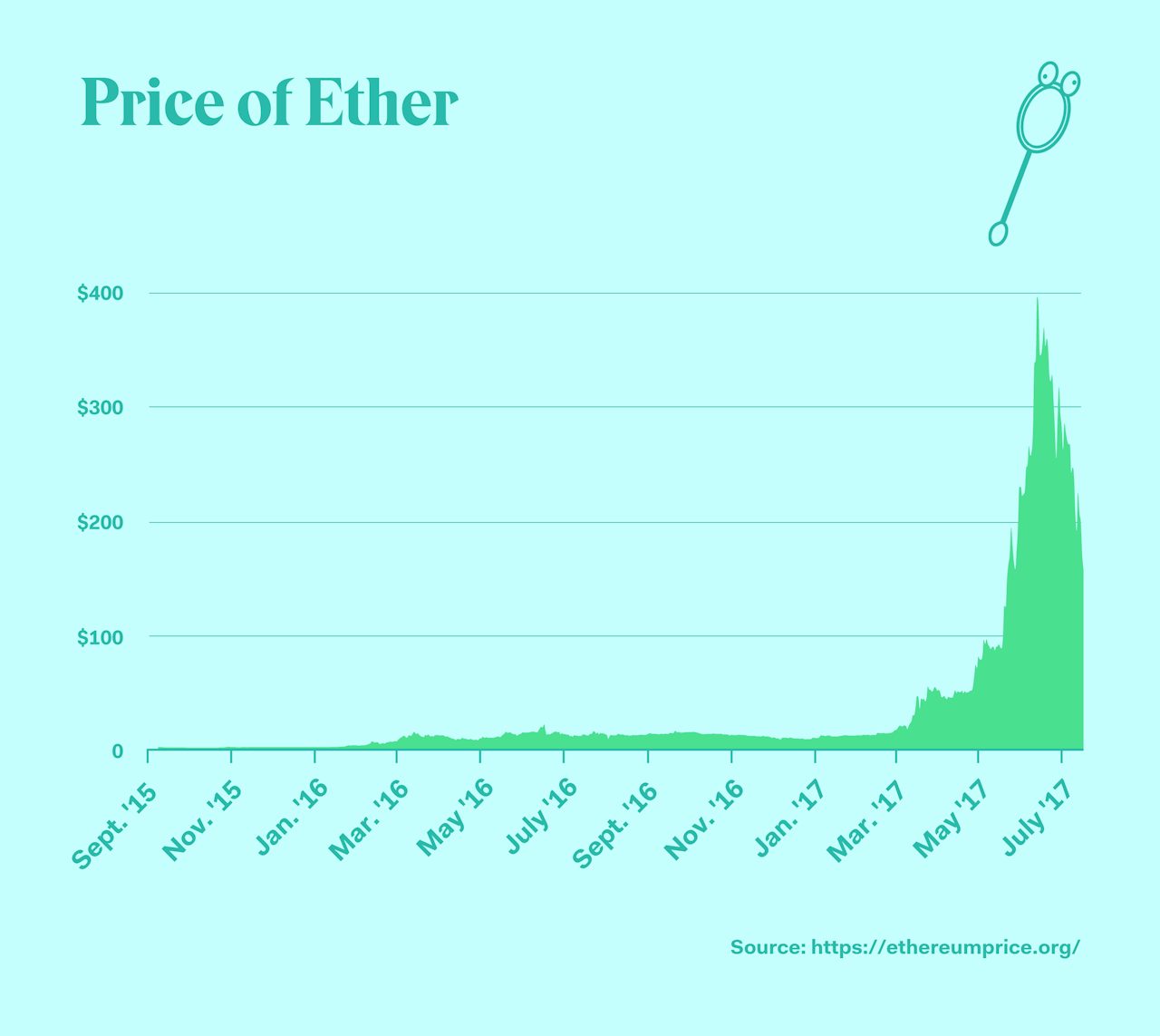ethereum coingecko