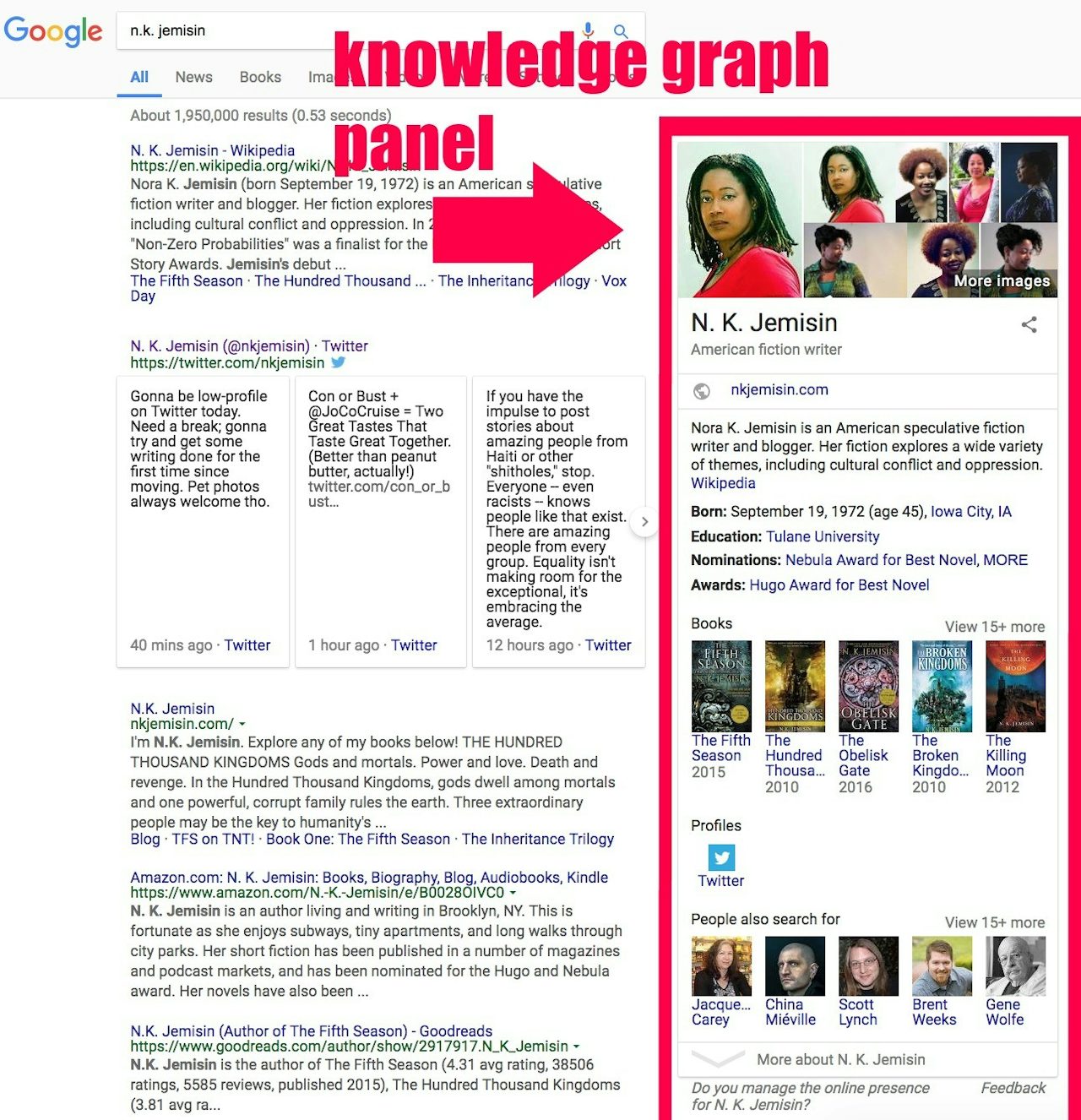 A search for author N.K. Jemisin on January 12, 2018 pulls up results from Google’s Knowledge Graph in a neat panel on the right margin next to the search results.