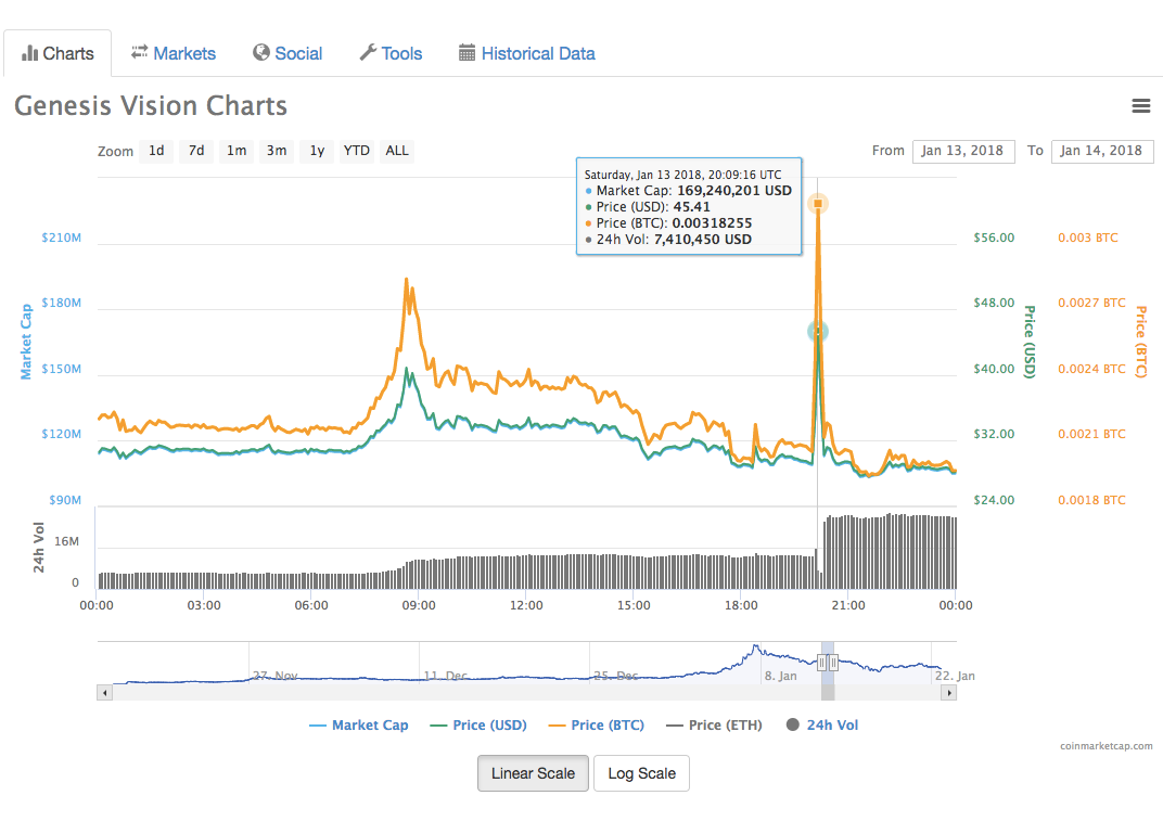 next pump and dump altcoin