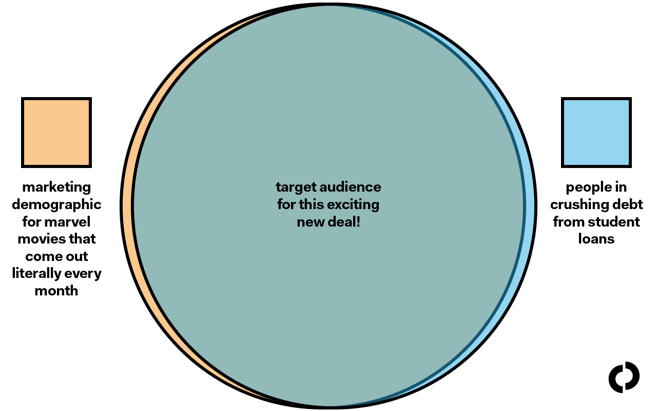 The Outline’s data analysis reveals MoviePass’s parternership to be a sound business decision.