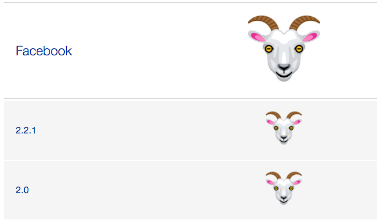 Perfecting the language of emojis The Outline