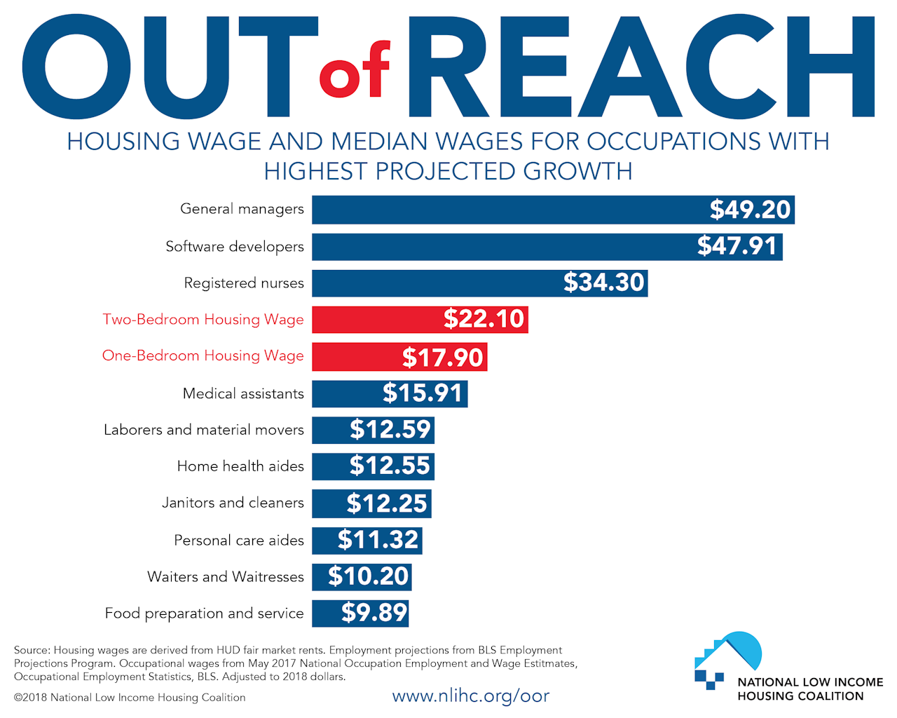 Where is all the affordable housing? Nowhere. | The Outline