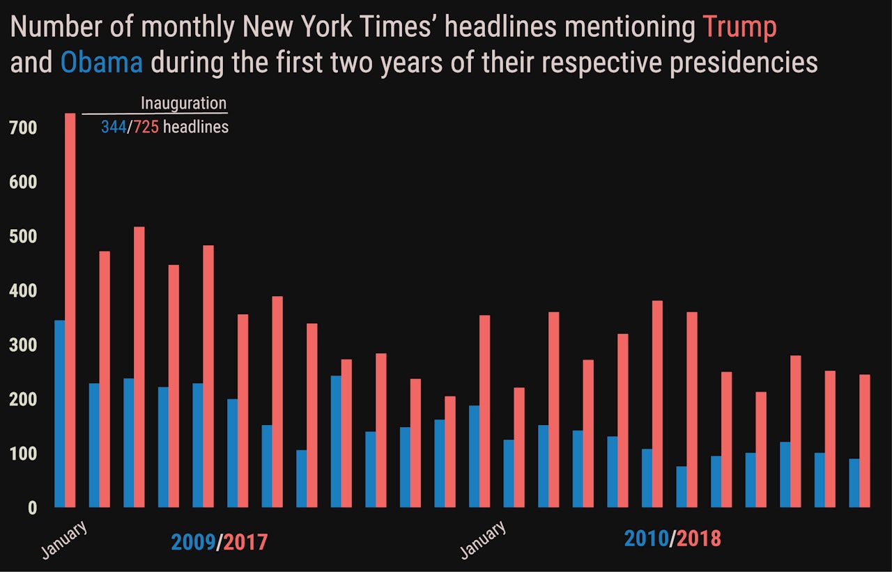 Data from New York Times' Archive API