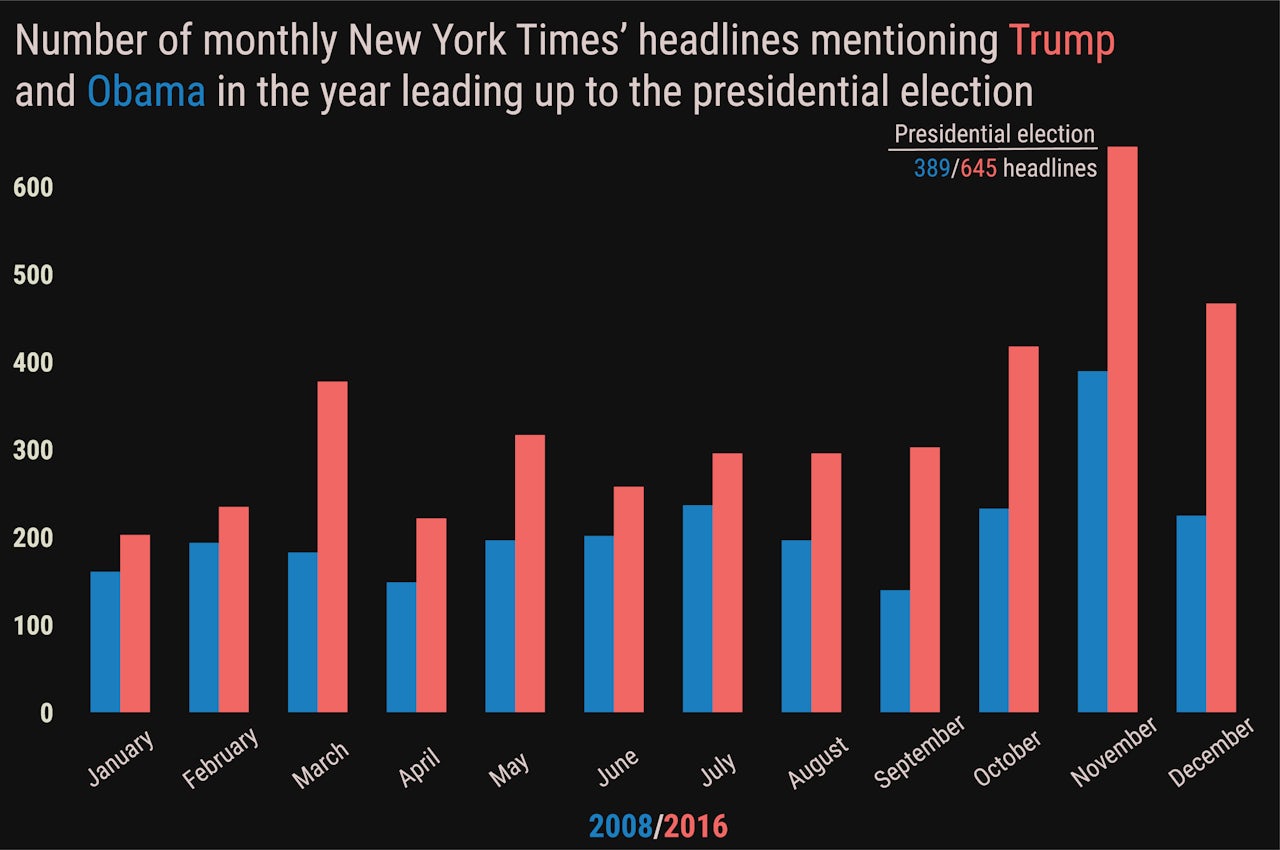 Data from New York Times' Archive API