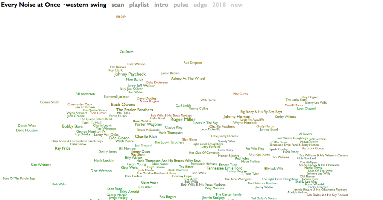 Western Swing, mapped.