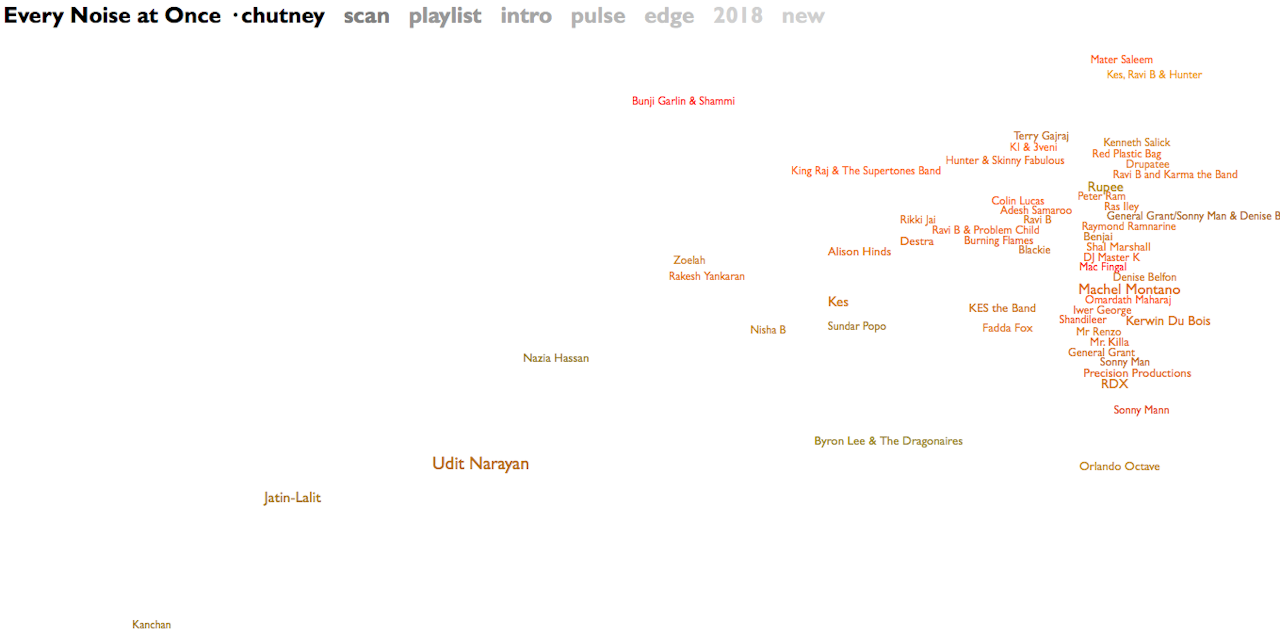 Chutney, mapped.